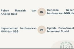 Edit dan full proses pengerjaan power point