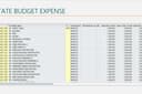 Menginput data di System Application Product (SAP)