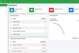 Aplikasi Apotek Berbasis Web