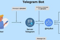 Pembuatan Chat Bot WA & Telegram