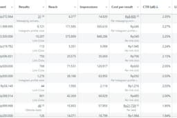 Jasa Iklan Facebook, Instagram (Meta), Tik-Tok & Google Ads (Iklan Online) untuk E-comm, Web & Apps