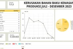 Membuat Visual Data Menggunakan Google Looker Data Studio