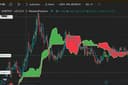 Pembuatan Crypto Trading Bot Dengan Custom Strategy Trading