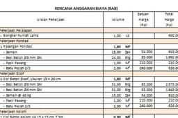 Jasa Perhitungan RAB Rumah Tinggal 