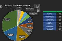 Entry dan Analisis Data Excel/Spreedsheet/SPSS/Google Data Studio