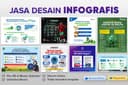JASA DESAIN INFOGRAFIS PROFESIONAL SOSMED & WEB