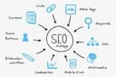 Pembuatan Konten Socmed/Web SEO