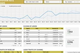 Membuat Dashboard Looker Studio