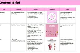 Strategi Branding & Positioning
