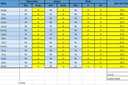 Input, Cleaning, Manipulasi, Analisa, Pivot Data menggunakan Excel / Spreadsheet