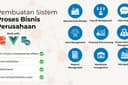Jasa pembuatan sistem proses bisnis perusahaan (Semi-ERP)