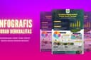 Infografis Penelitian Full Custom | Cepat, Informatif, Estetik