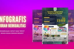 Infografis Penelitian Full Custom | Cepat, Informatif, Estetik