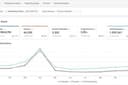 Jasa Iklan Marketplace (Shopee / Tokopedia / Tiktok/ Lazada Ads)