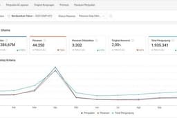 Jasa Iklan Marketplace (Shopee / Tokopedia / Tiktok/ Lazada Ads)
