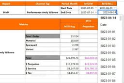 Data Entry, Pengetikan, Format Dokumen, Pengumpulan Data, Sortir Data dsb
