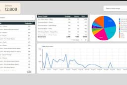 Otomasi sistem google spreadsheet + Dashboard interaktif