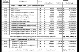 Perhitungan RAB Jalan Jembatan