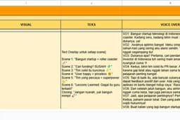 Content Planning | Ide Rencana Konten Titkok, Instagram, Youtube I Social Media Strategist