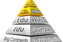 MURAH : Backlink Piramid 3 Tier Untuk Page One Google