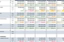 Analisa data bisnis skala UMKM
