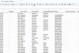 solusi cepat untuk Semua Kebutuhan Entri Data Anda