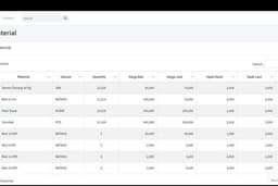 Sistem Accounting dan POS dengan Codeigniter