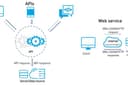 Jasa pembuatan Backend dan API Profesional untuk Website & Aplikasi