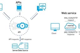 Membuat service api backend dengan Node JS