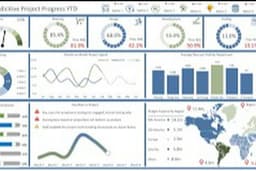 Dynamic Sales DashBoard