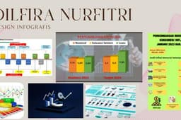 Jasa membuat Infografis yang menarik dengan 1 hari pekerjaan 