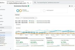 Optimasi Konversi Situs Web untuk Maksimalkan Penjualan