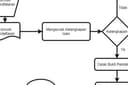 Jasa Pembuatan Data Flow Diagram ( DFD ) dan Entity Relationship Diagram (ERD) 