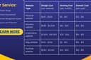 Bikin Website Profesional dengan WordPress – Mulai 1.5 Juta!