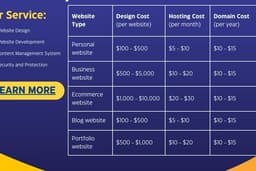 Bikin Website Profesional dengan WordPress – Mulai 1.5 Juta!