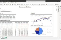 Visualisasi Data dengan Power BI