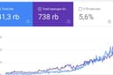 Jasa SEO on page, off page, technical Profesional dengan Jaminan target tercapai 100%