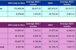 Jasa Input Data