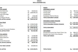 Konsultan Finance & Accounting
