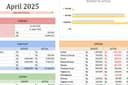 Dashboard Spreadsheet
