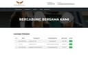 Full-stack Web Developer: Membangun Aplikasi Web Skalabel & Efisien