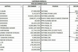 Jasa Pembukuan dan Perpajakan 