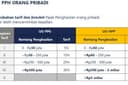 Jasa Perhitungan dan Pelaporan Tahunan Badan Usaha Untuk SPT 1721 (PPh21) Masa Desember
