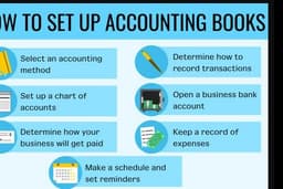 Cost Accouting for New Business