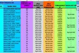 Entri Data Administrasi "Laporan Data Penjualan dan Rekapitulasi Penjualan" dengan Ms. Excel