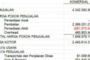 Jasa Akuntansi & Pajak untuk Startup