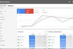 Jasa Setup Campaign Google Ads
