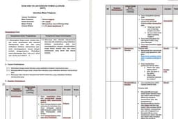 MODUL AJAR DAN PERANGKAT PEMBELAJARAN BAHASA INGGRIS SMA LENGKAP
