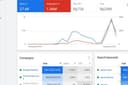 Optimasi Akun Google Ads