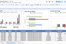 Spreedsheets Monitoring_Tasklist_All_Project